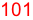 101